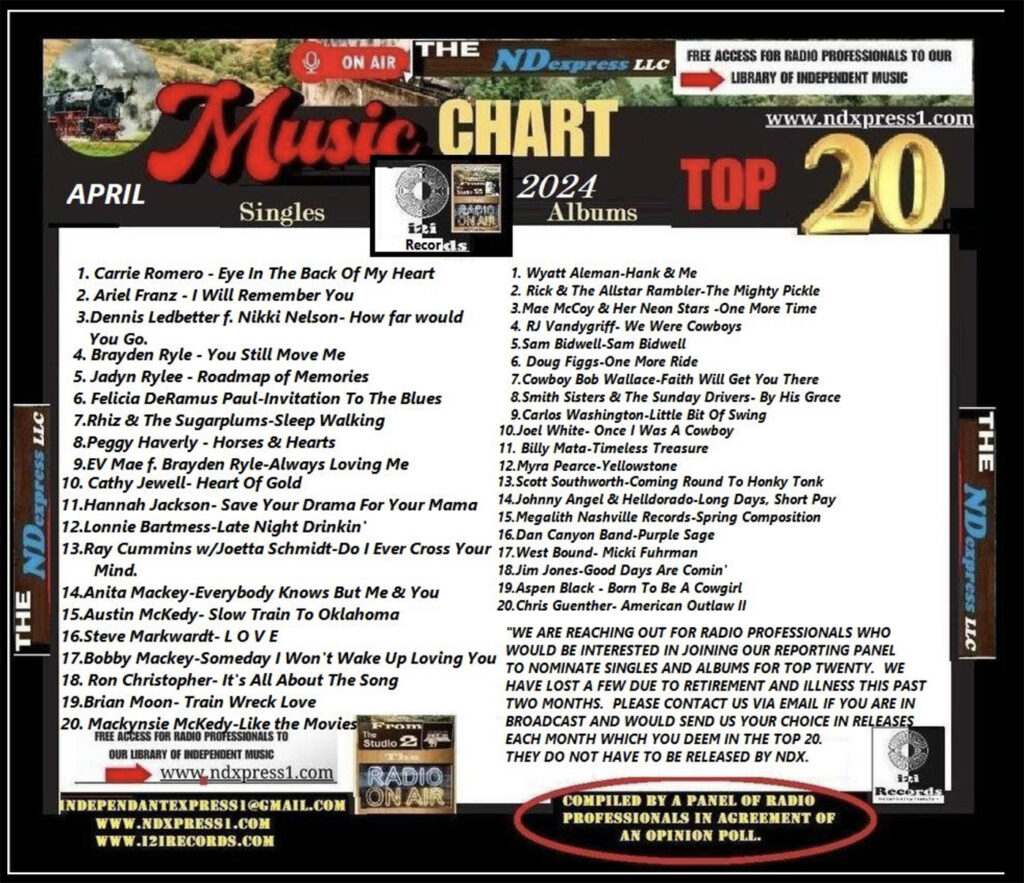  Indy Express Top 20 Chart, April 2024